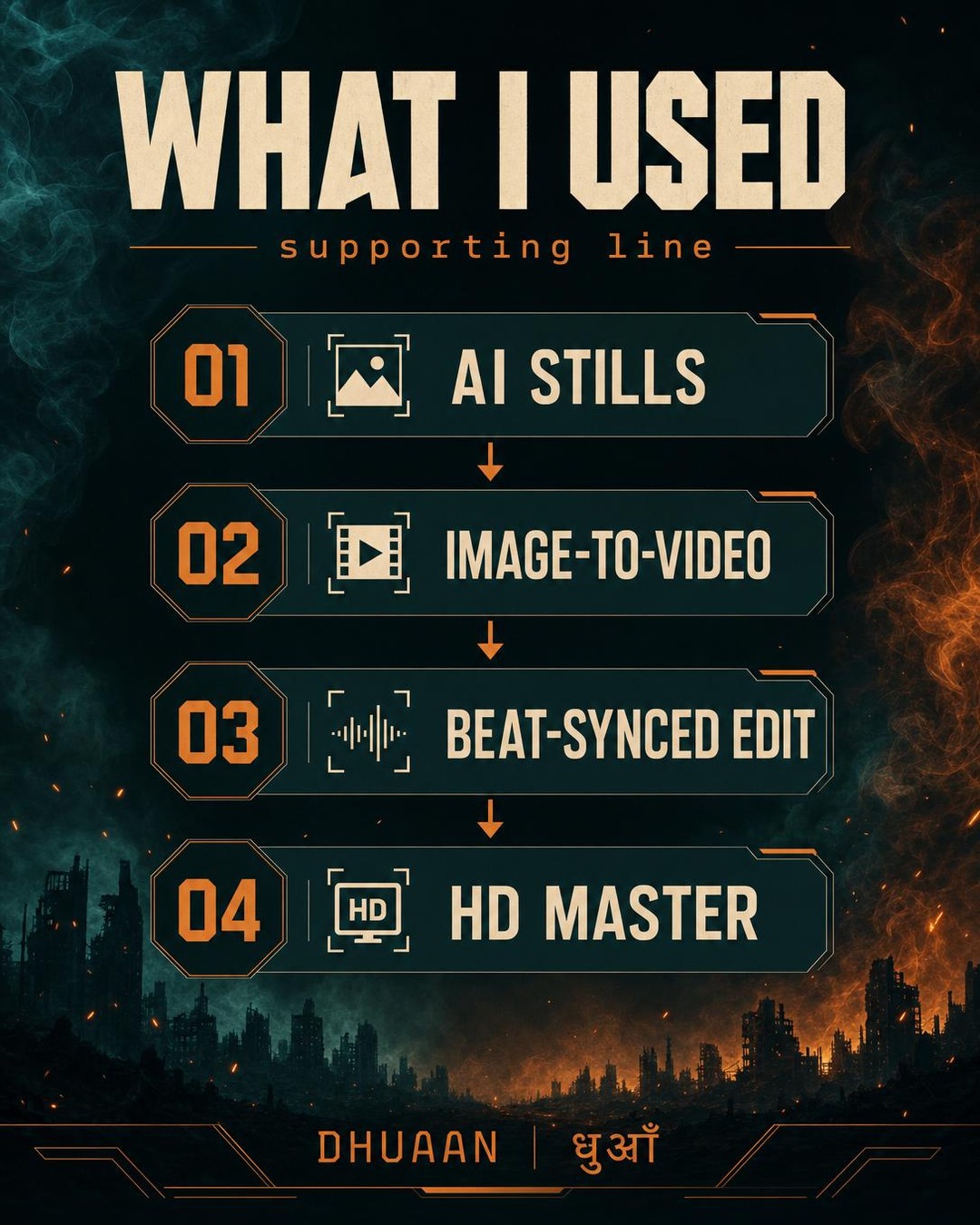 How DHUAAN was made — frame 3